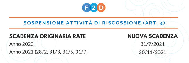 Sospensione attività di riscossione – decreto sostegni